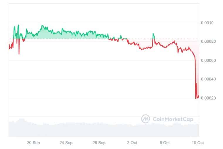 saitama saitachain stc token collapses after the news