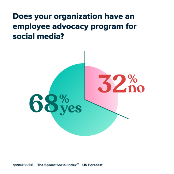 sprout social employee advocacy program