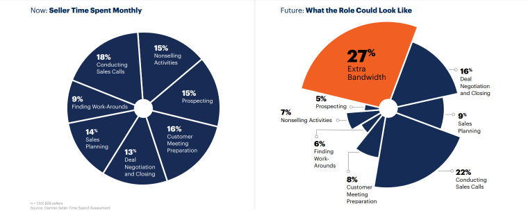 AI in sales enablement
