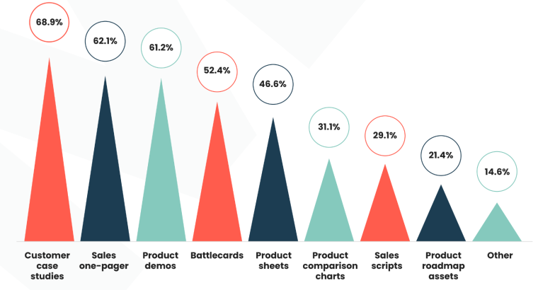 Enablement Metrics