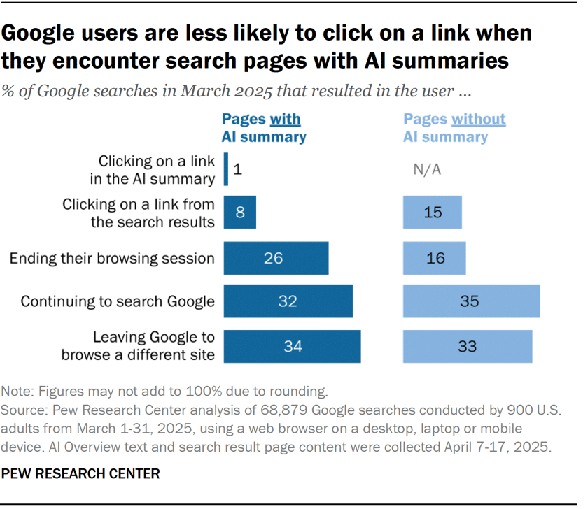 pew research poll results