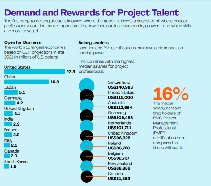 Project Employment Trends