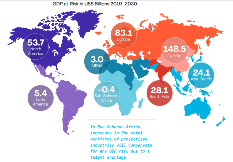 Talent shortage risks