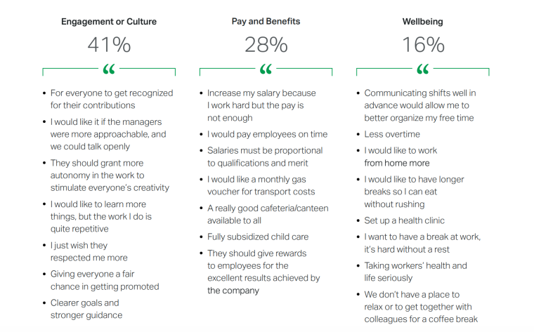 what engages employees
